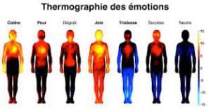 Thermographe des émotions