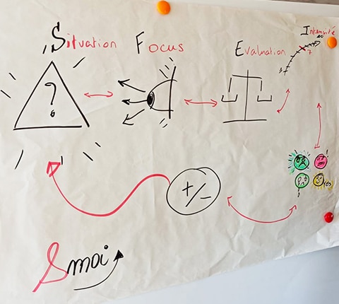 Le chemin des émotions par le cabinet de coaching &moi